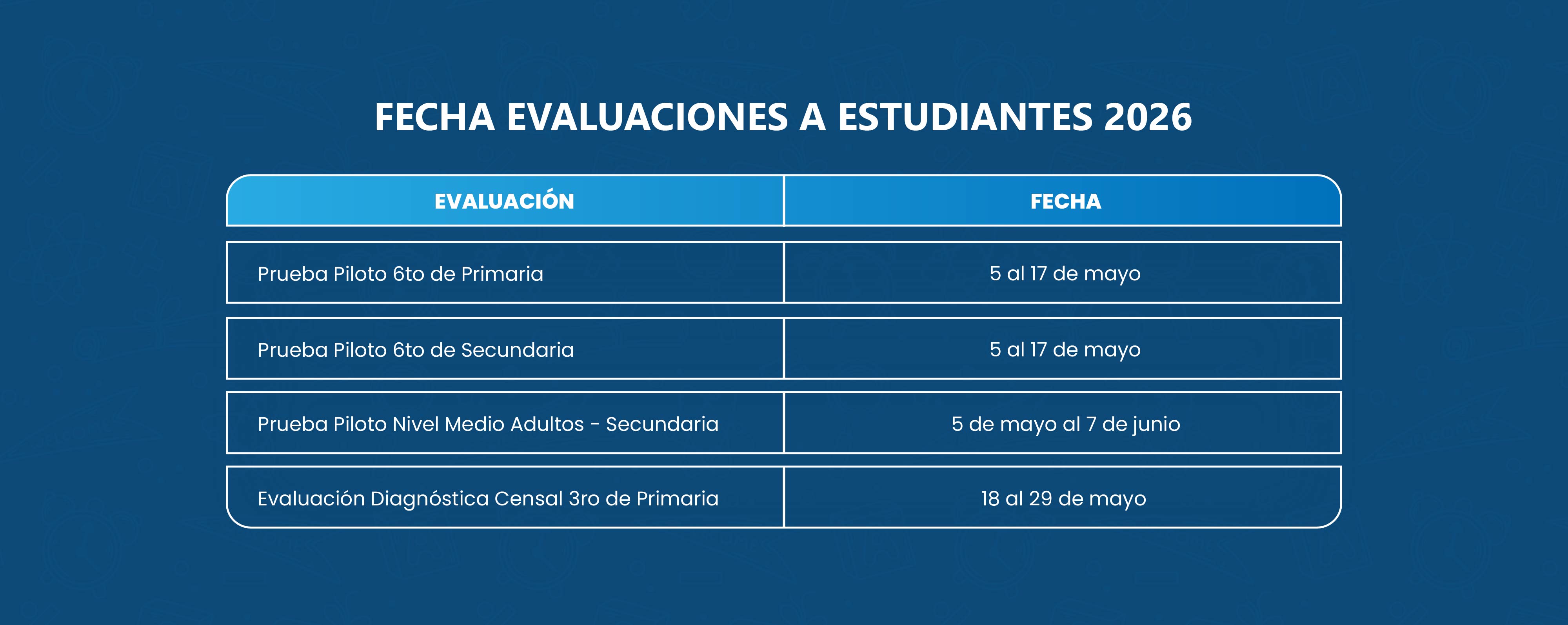 FECHAS DE EVALUACIONES MAYO 2026